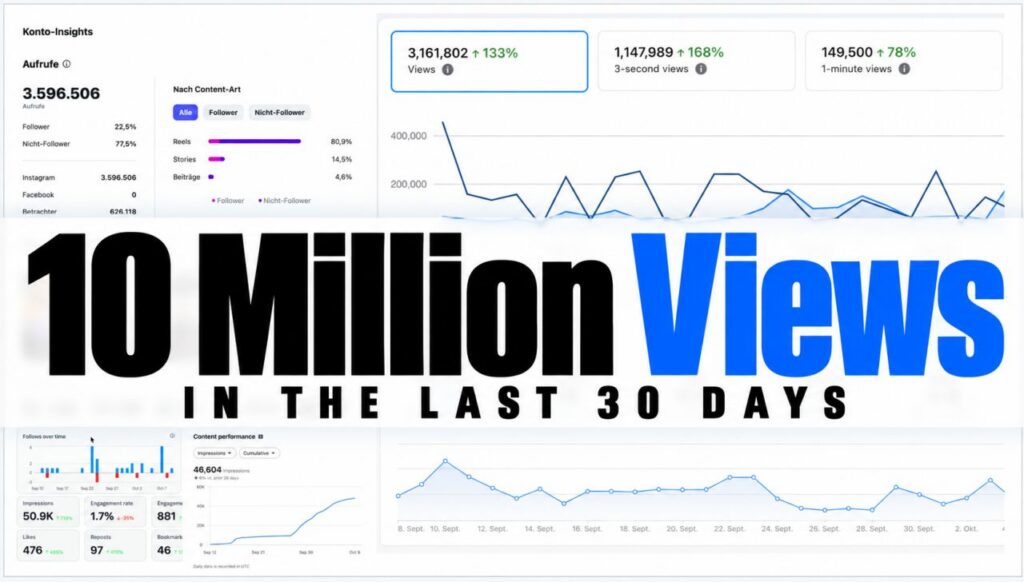 Ten million views, and the community behind them